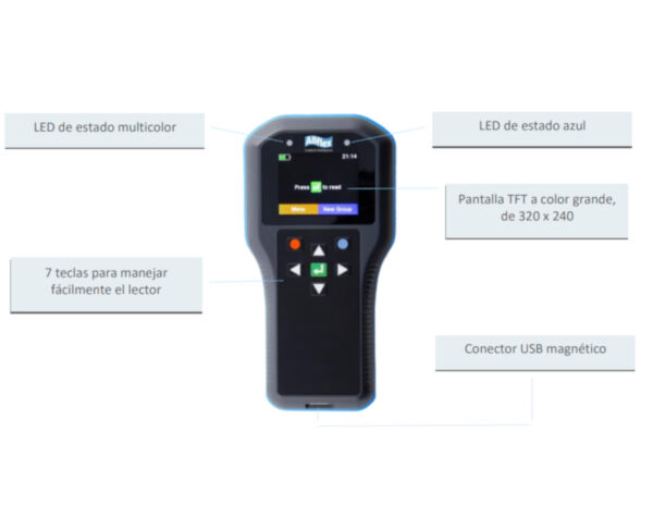 Lector RFID ALLFLEX APR250 - Imagen 3